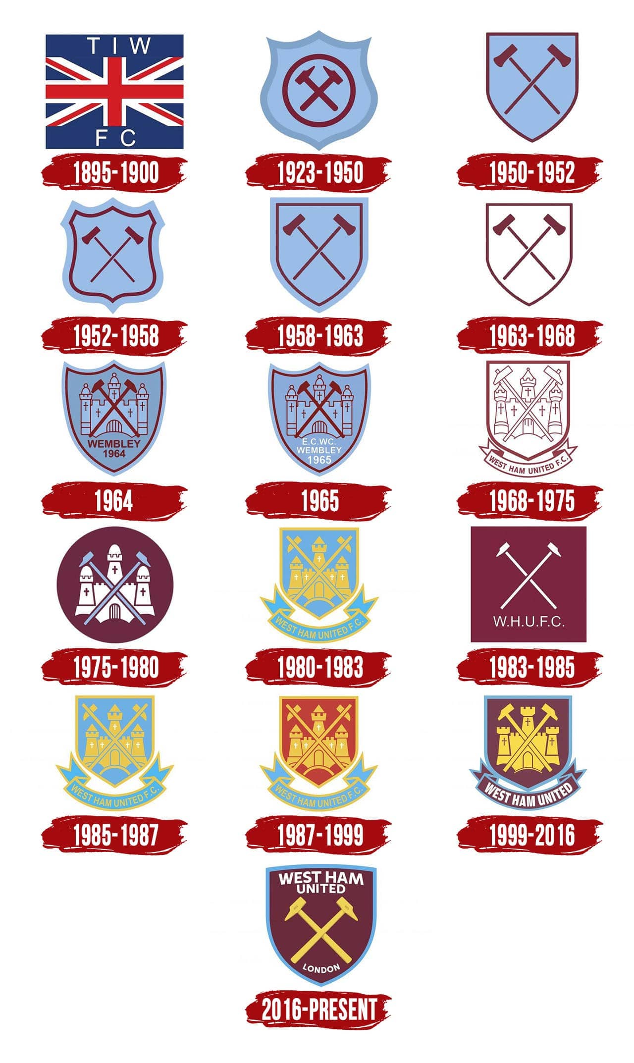 West-Ham-Logo-History-2.jpg